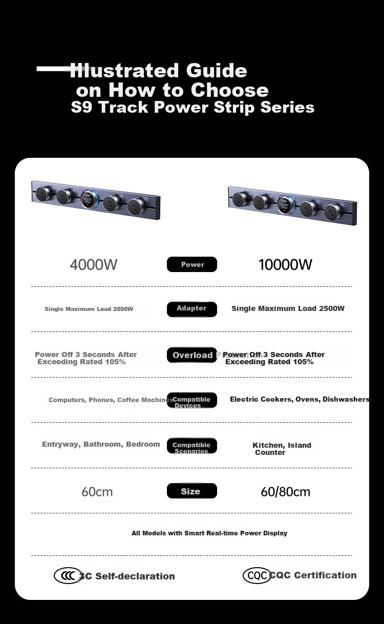UGREEN 4KW Surface-Mounted Track Socket, Smart Digital Display Sliding Rail Power Strip, Overload Protection, Track-Style Power Strip, Movable Ultra-Thin Wall-Mounted Track Power Strip, No Slot Required, 60CM + 4 Adapters 1