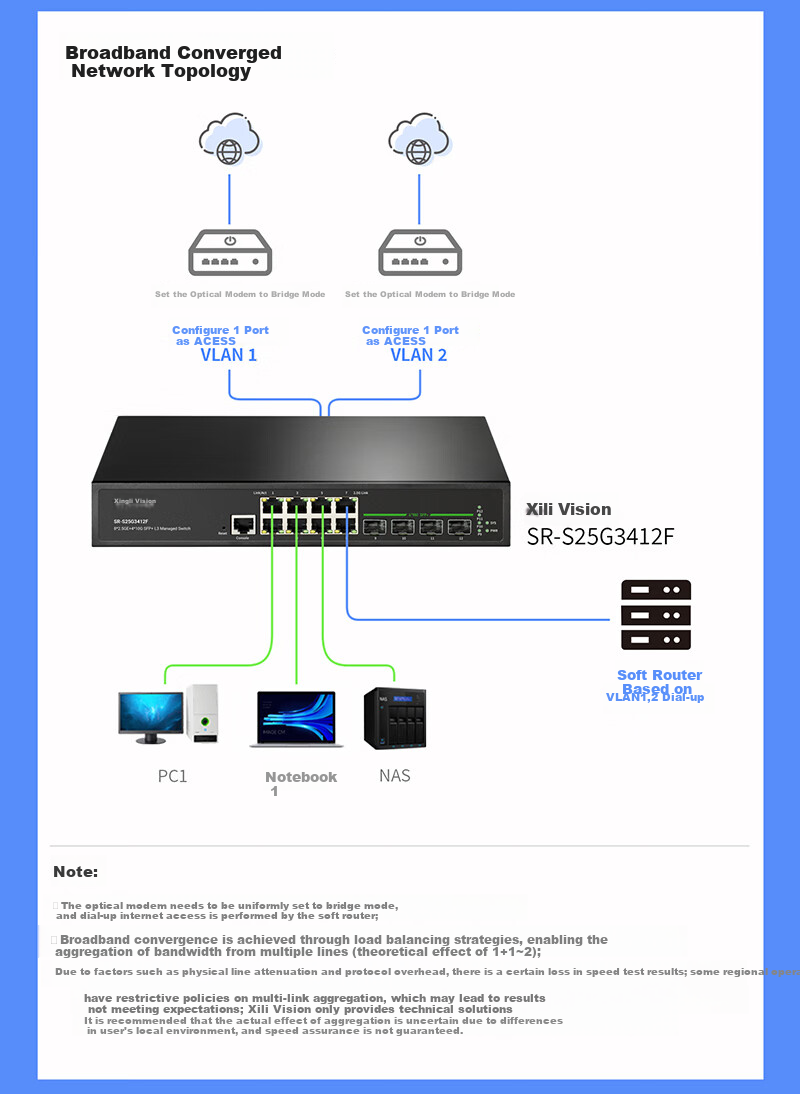 Xiliweishi 2.5G Gigabit Switch, 8 Ports 2.5G Electrical + 4 Ports 10G Optical, Plug-And Cat5e, Layer 3 Managed Switch, VLAN Segmentation, LACP Link Aggregation 10G, SR-S25G3412F 7