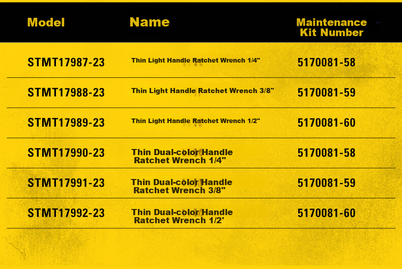 STANLEY Thin Double-Color Handle Ratchet Wrench, 3/8" Large Medium Small Double-Sided Ratchet Wrench, STMT17991-23 3