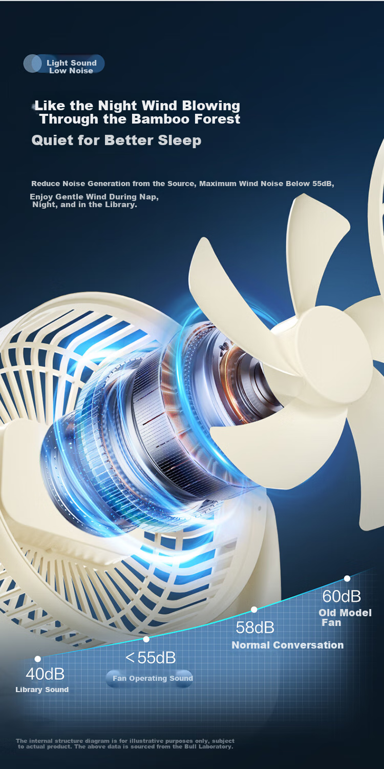 BULL USB Desktop Fan Mini Quiet Small Electric Fan for Home Bedroom Student Dormitory Office Desk Fan Stand Or Wall-Mounted Multi-Purpose - Plug-In Model Miyun White 4