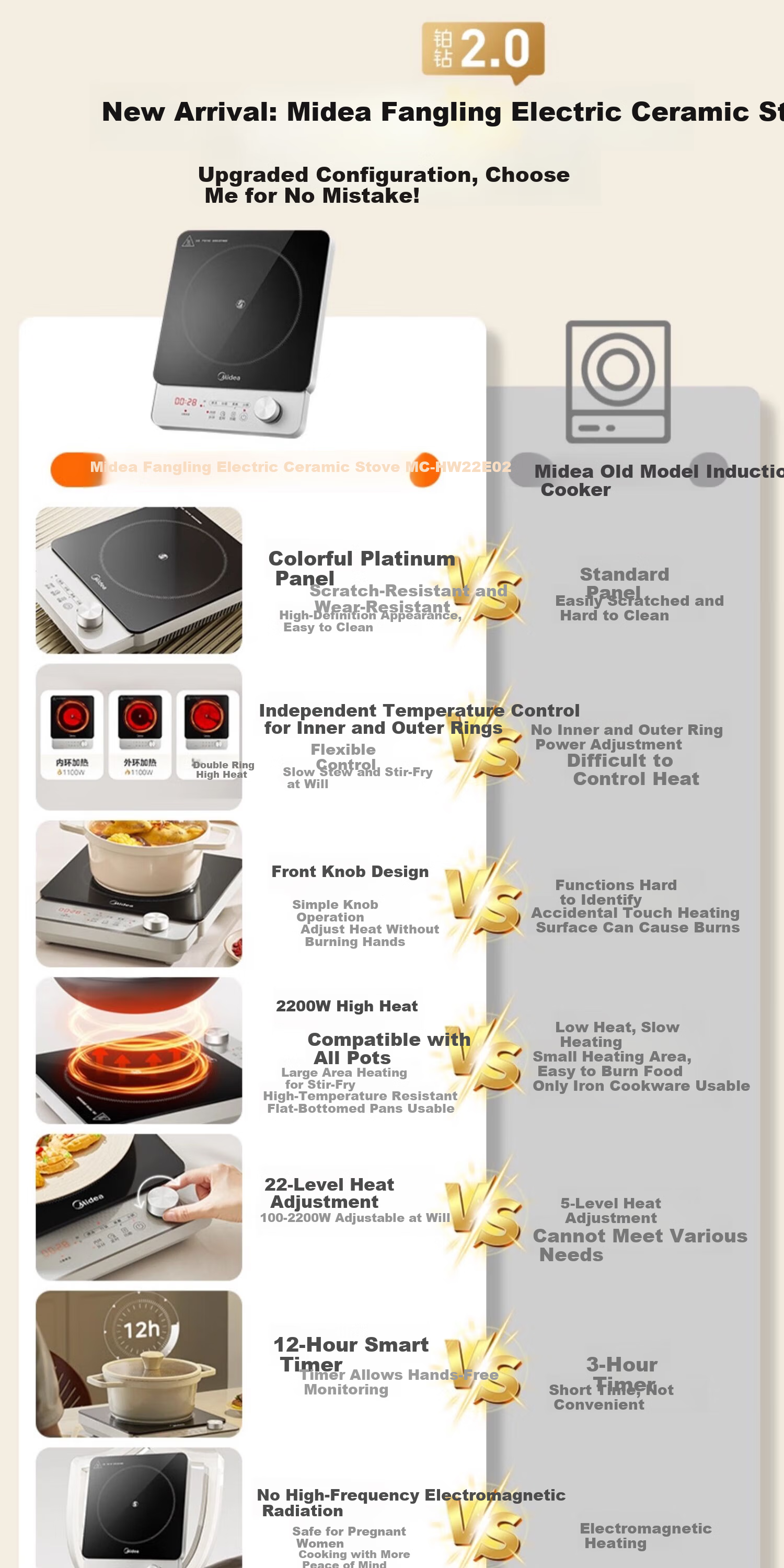 Midea Electromagnetic Cooker, Ceramic Cooktop, Battery Stove, 2200W High Power, Intense Heat, Tea Brewing, Water Boiling, Stir-Frying, Hot Pot, Electric Stove, Tea Maker, Dual Ring Temperature Control, Suitable for All Cookware, HW22E02 2