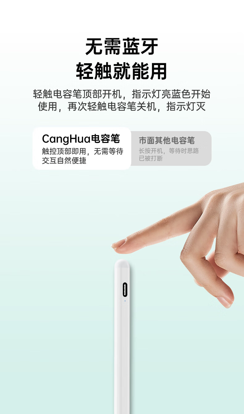 CangHua Compatible with Huawei M-Pencil 3rd Gen Stylus Capacitive Pen for MatePad Mini/11.5s/Pro12.2/Air12 Touchscreen Tablet 5