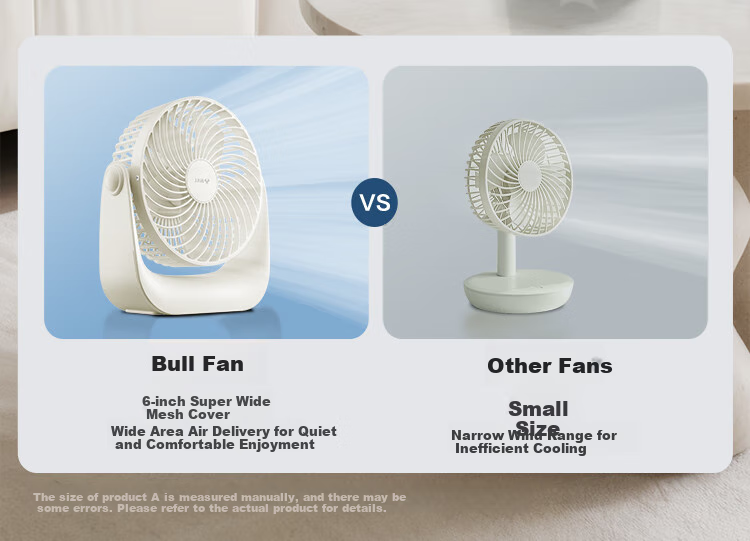 BULL USB Desktop Fan, [3C Certified], Mini Quiet Electric Fan, 4000mAh Long Battery Life, Wall-Mounted And Stand-Up Dual-Use Rechargeable Model - Milk Cloud White 5
