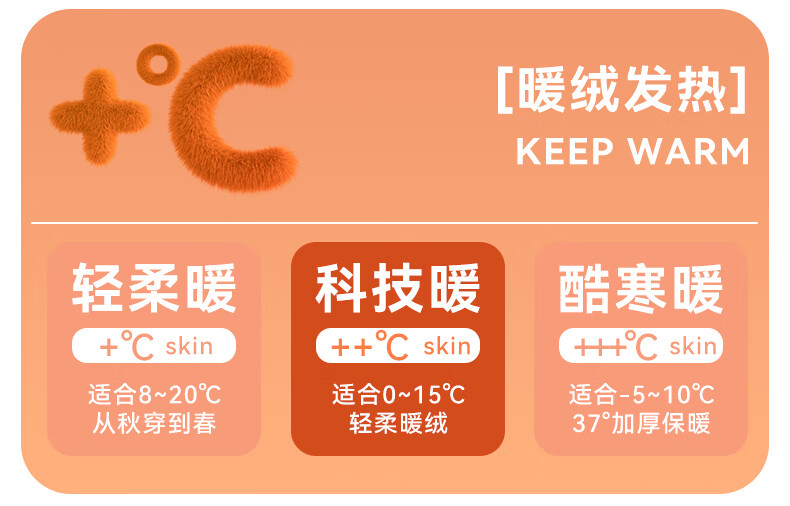 LangSha Kids Thermal Underwear Set Girls Autumn Winter Warm Fleece Pajamas Cotton Sweater for Teen Girls Students 1