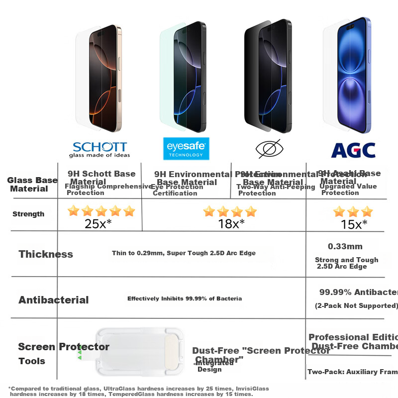 Защитное стекло BELKIN для iPhone 17, противоударная пленка с антибактериальной основой Asahi OVA159fq-REV