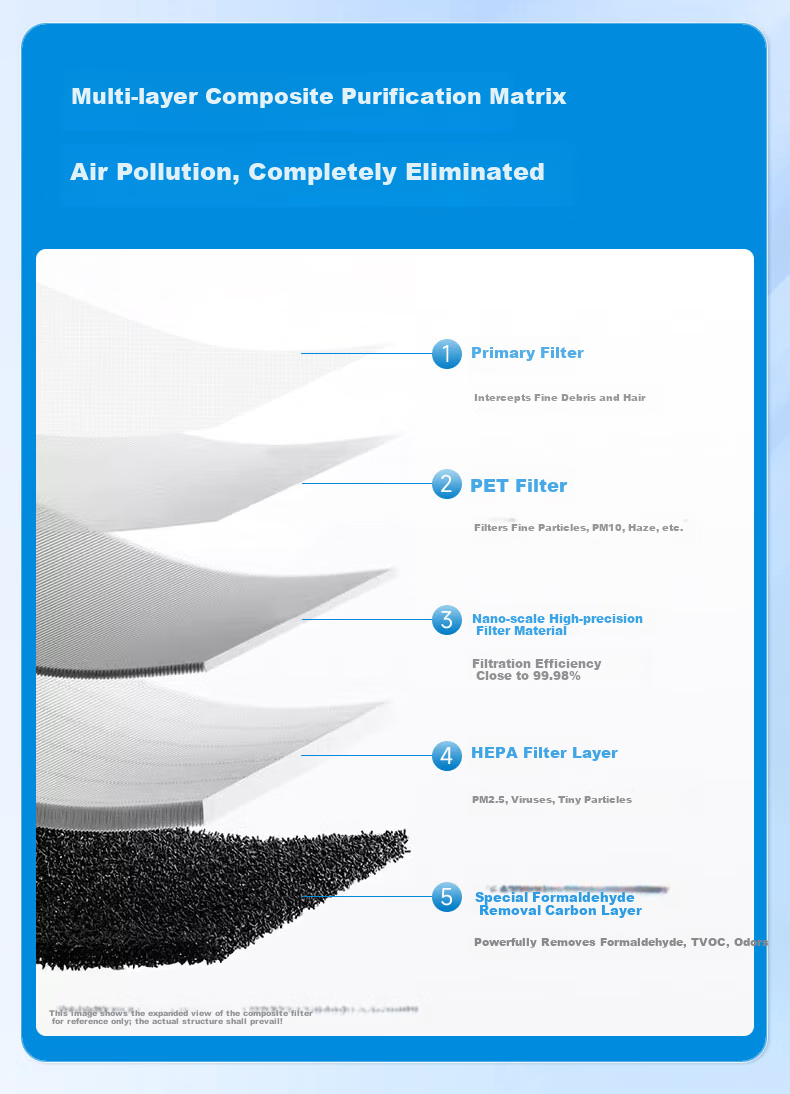 Lvchen Compatible Air Purifier Filter for Xiaomi Mijia (MI) Air Purifiers, First And Second Generation/2S/pro Purifier Filter, Removes Formaldehyde, Particles, PM2.5, Odors M1 2