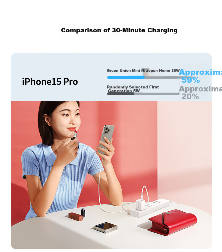 UGREEN 30W Charger, Gallium Nitride Charging Head, Compatible with Apple IPhone 18 Pro Max/17 Duo/16/iPad, Huawei Phones, Type-C Fast Charging Adapter, PD 20/27W Plug 4