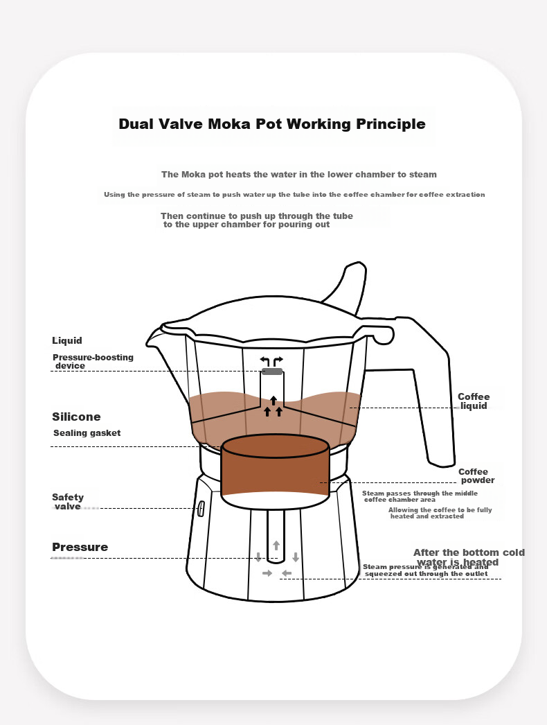 Mongdio Moka Pot with Dual Valves, High-Pressure Pour-Over Coffee Maker, Home Italian Espresso Machine, Black, 90ml for Two Servings 4