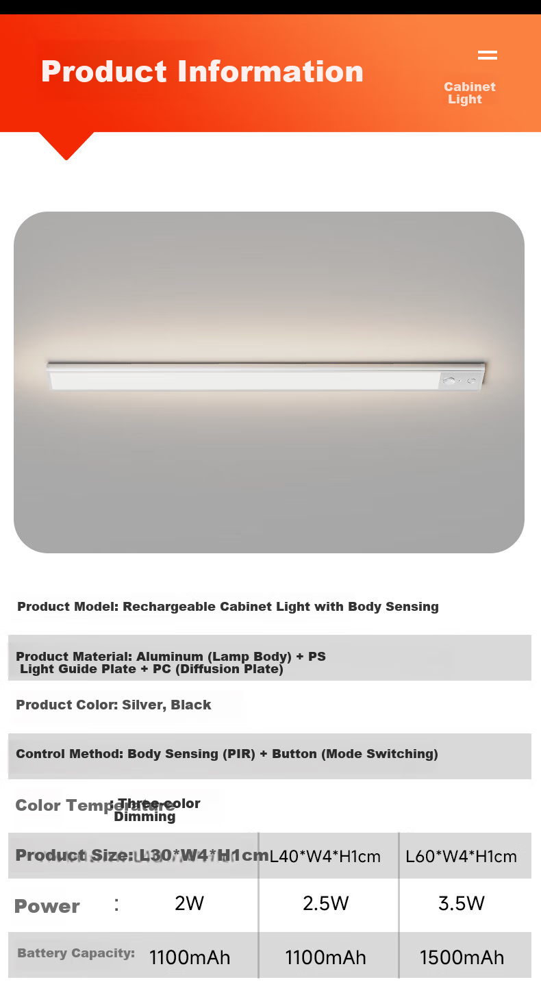 Oppein Smart Sensor Cabinet Wardrobe LED Human Motion Light Bedside Corridor Entrance Light 20