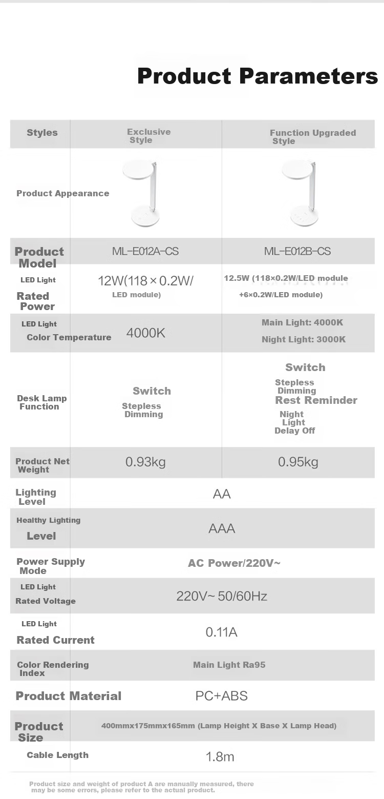 BULL Socket Desk Lamp, AA-Grade Full Spectrum Lighting, ML-E012E Stepless Dimming, C-Port Supports 67W Fast Charging 9
