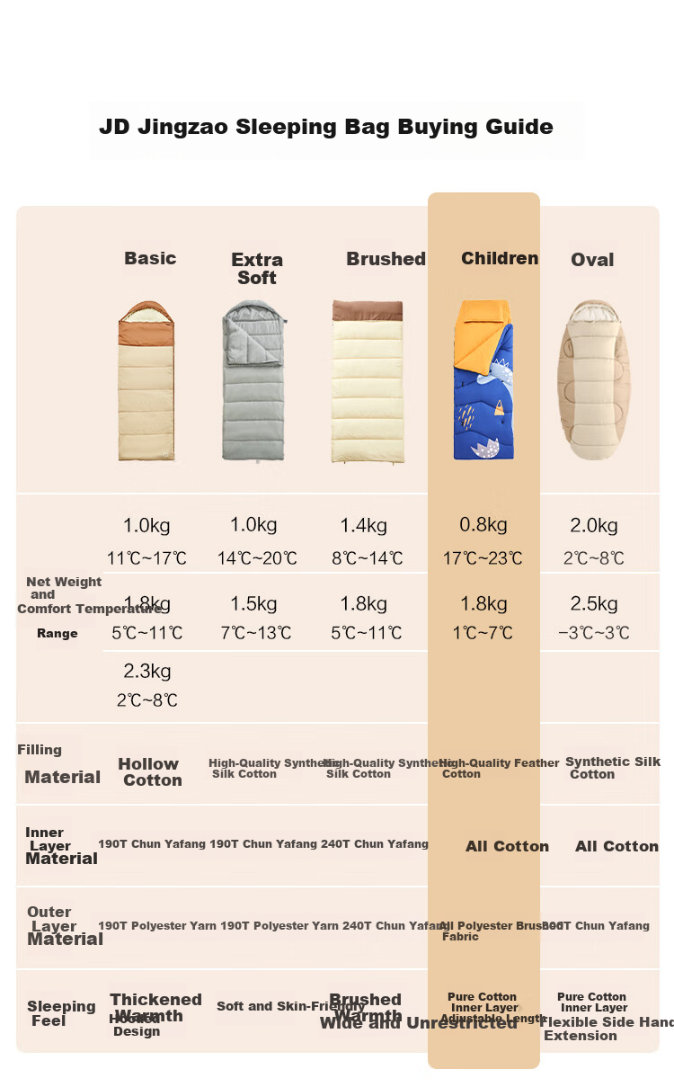 JD Original Children's Growth Sleeping Bag, Student Nap Quilt, Outdoor Camping Warm Nap, Three-Level Adjustment, Sand Color, 0.8kg 12