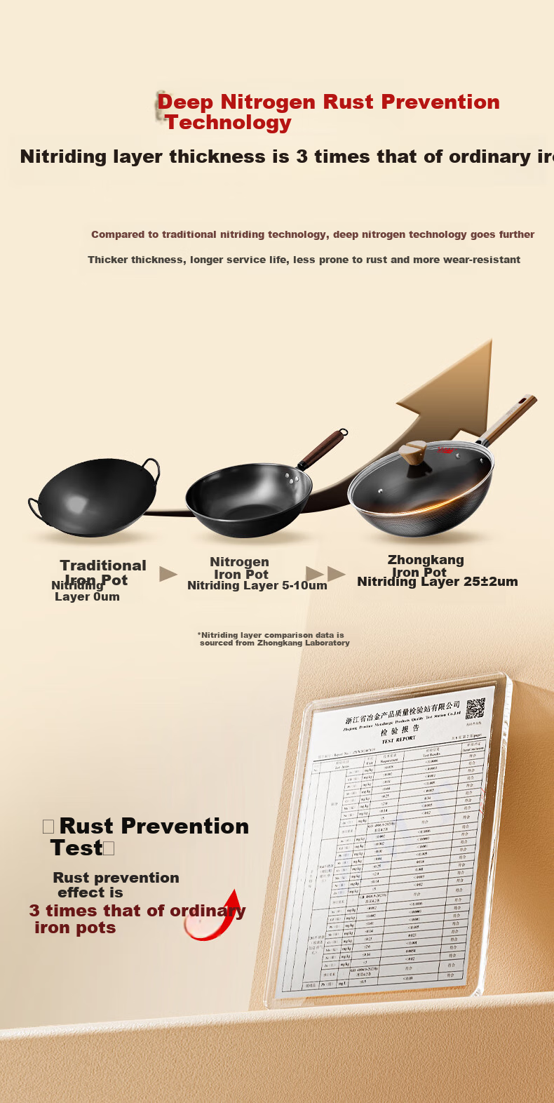 Zhongkang Titanium Antibacterial Bionic Non-Stick Iron Pan without Coating for Home Use, Suitable for Frying Eggs, Compatible with Induction Cookers, 28cm 4