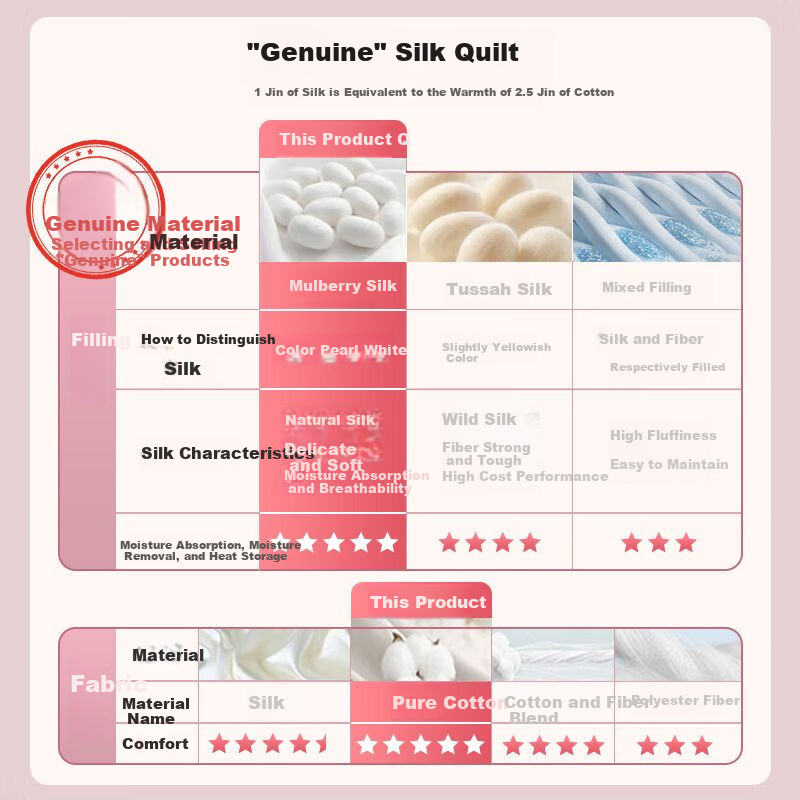 BEYOND Home Textiles 100% Mulberry Silk Comforter Air Conditioning Quilt Class A Antibacterial 100S Long-Staple Cotton Summer Cool Quilt 200*230cm