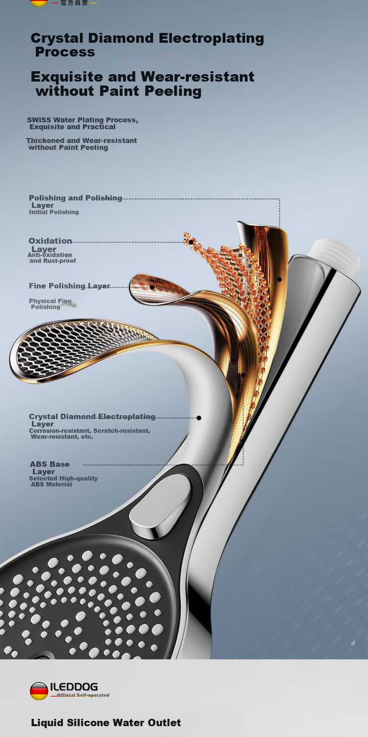 ILeddog [Germany], Pressurized Shower Head, Bathroom Bathing, Multifunctional Handheld Shower Head Set, HL-005 18
