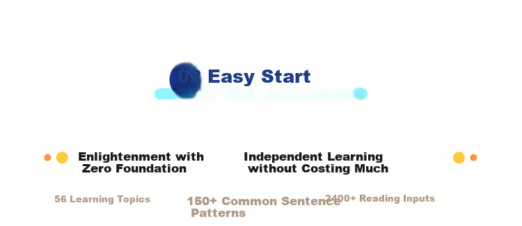 Hongen English Enlightenment Membership Lifetime Package ABC Alphabet Early Education for Children, Birthday And Back-To Gift for Ages 3-6 14