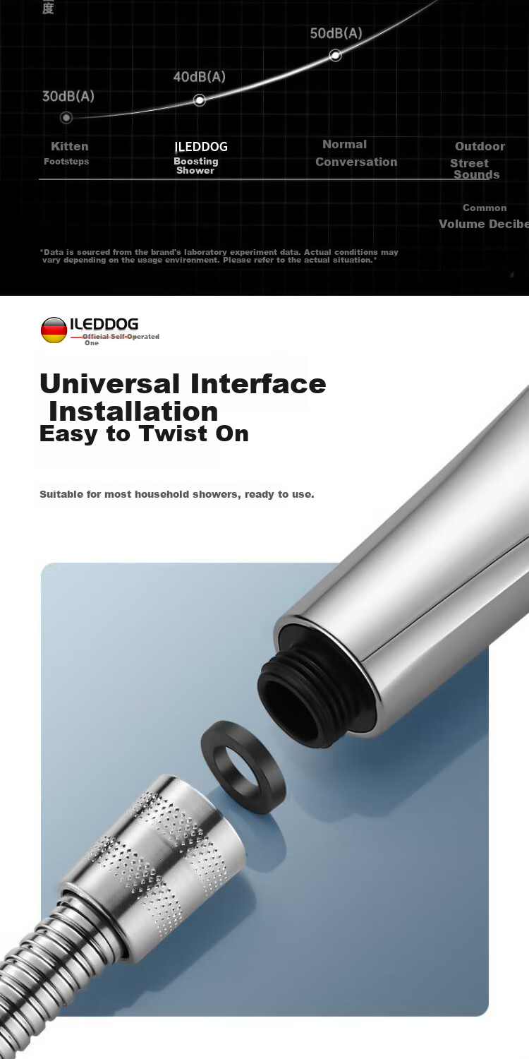 ILeddog [Germany], Pressurized Shower Head, Bathroom Bathing, Multifunctional Handheld Shower Head Set, HL-005 15