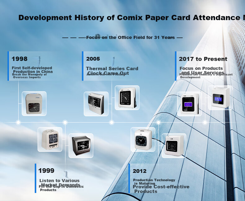 Kemi (Comet) Dual-Color Ribbon, Time Clock Paper Card Attendance Machine Ribbo 2