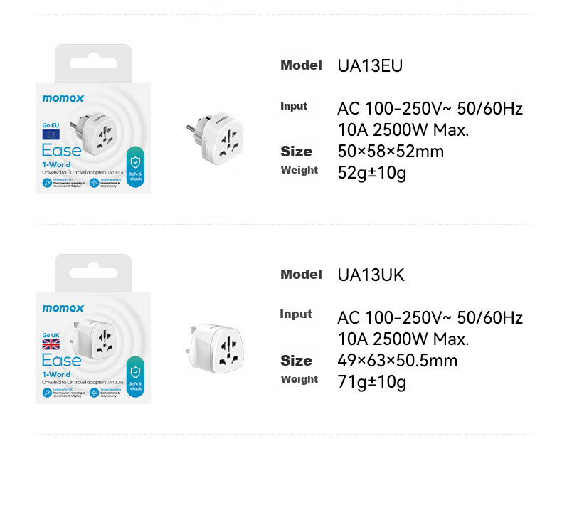 MOMAX European Standard Travel Socket/Adapter/power Converter Suitable for European Standard Regions (Germany, France, South Korea, Etc.) White 12