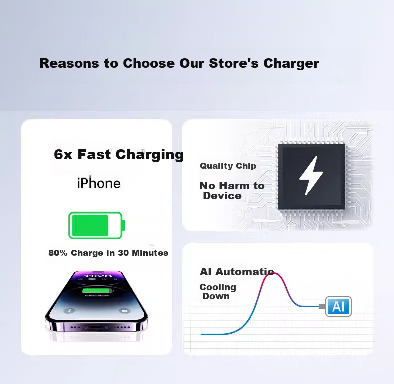 Zhangzhiyou, Suitable for Apple 16/15 Charger, 30W Fast Charging Set, IPhone 16/Pro/Plus/Pro Max Charging Head, Type-C Gallium Nitride, IPhone 15 Series 3