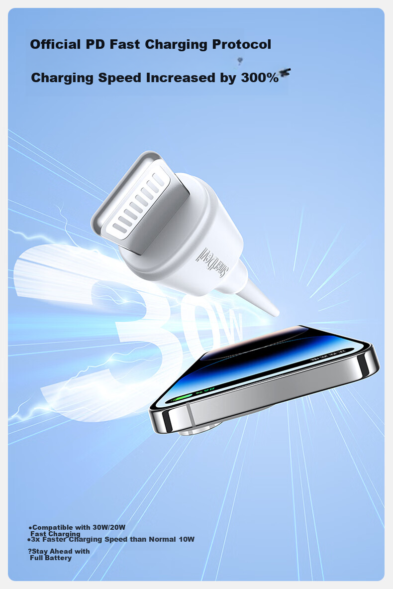 Shanmo Apple Data Cable Fast Charging Cord Compatible with IPhone 14/13/12 Pro Max/XR/Xs/11/8 Phones, IPad Tablets Charger Cable Car Charger 1m 4