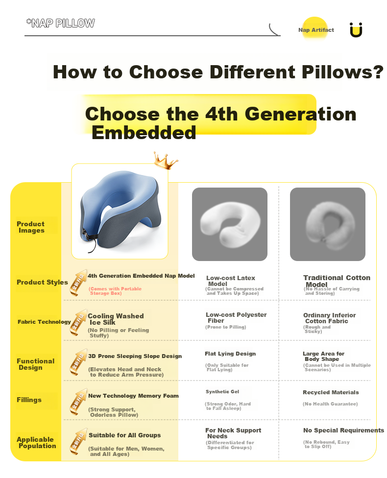 WITGOER [Includes Portable Storage Box] Nap Pillow, Face-Down Sleeping Small Pillow, Office Nap Aid, U-Shaped Desk Pillow for Students 5