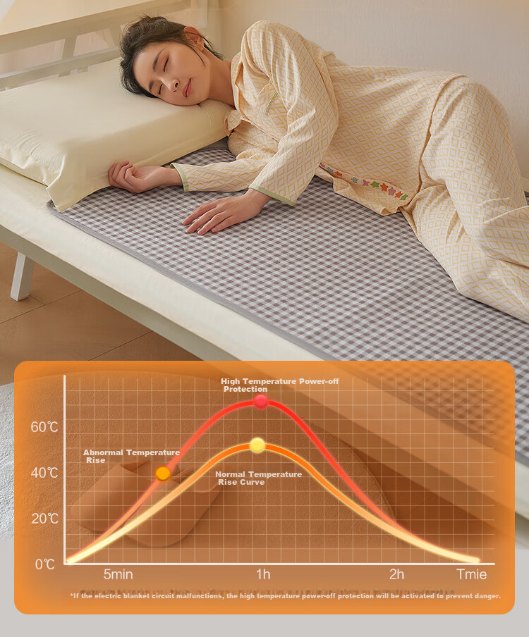 JD Original [High Temperature Power-Off] Timed Antibacterial Mite-Removing Electric Heating Blanket Mattress Pad for Dormitory And Home Use - Single Person 0.8x1.5m 9