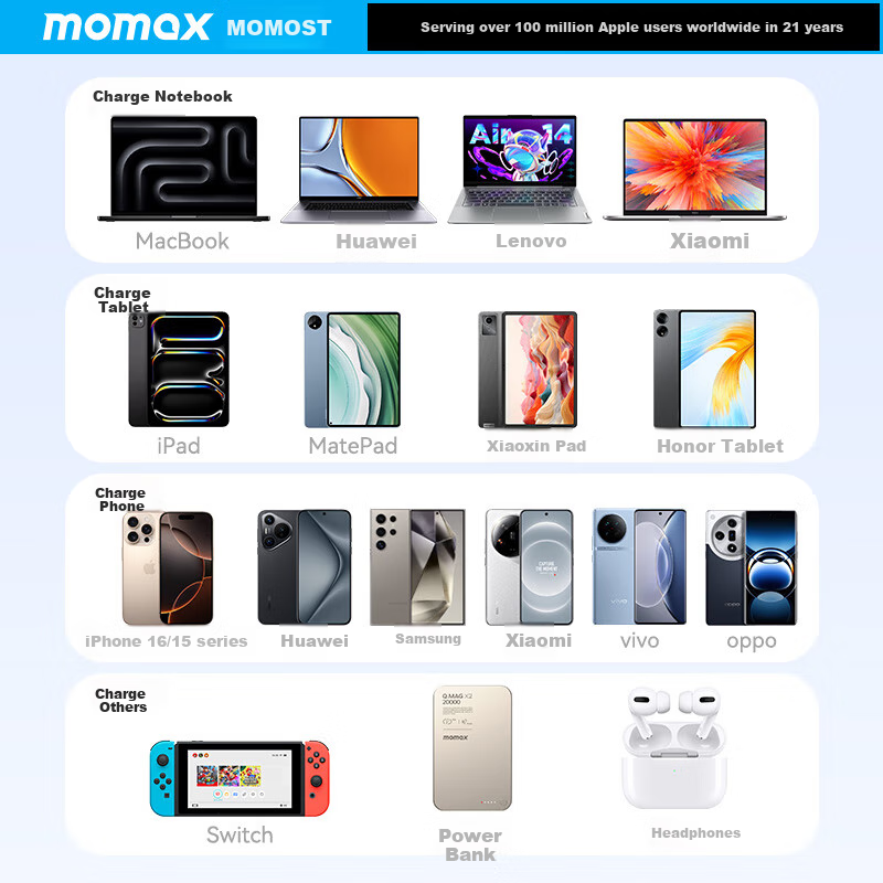 Магнитный кабель MOMAX Type-C для зарядки iPhone 15 Pro Max, планшетов iPad, Huawei, 60W PD, 1 метр, Титановый золотой