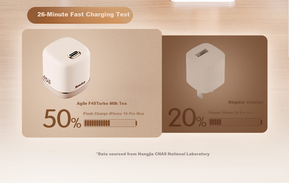 Huntkey AVS Protocol Fast Charger 45W GaN Charger Compatible with Apple iPhone 17/16/15 Pro Max and Tablets 40W Charging Adapter 7
