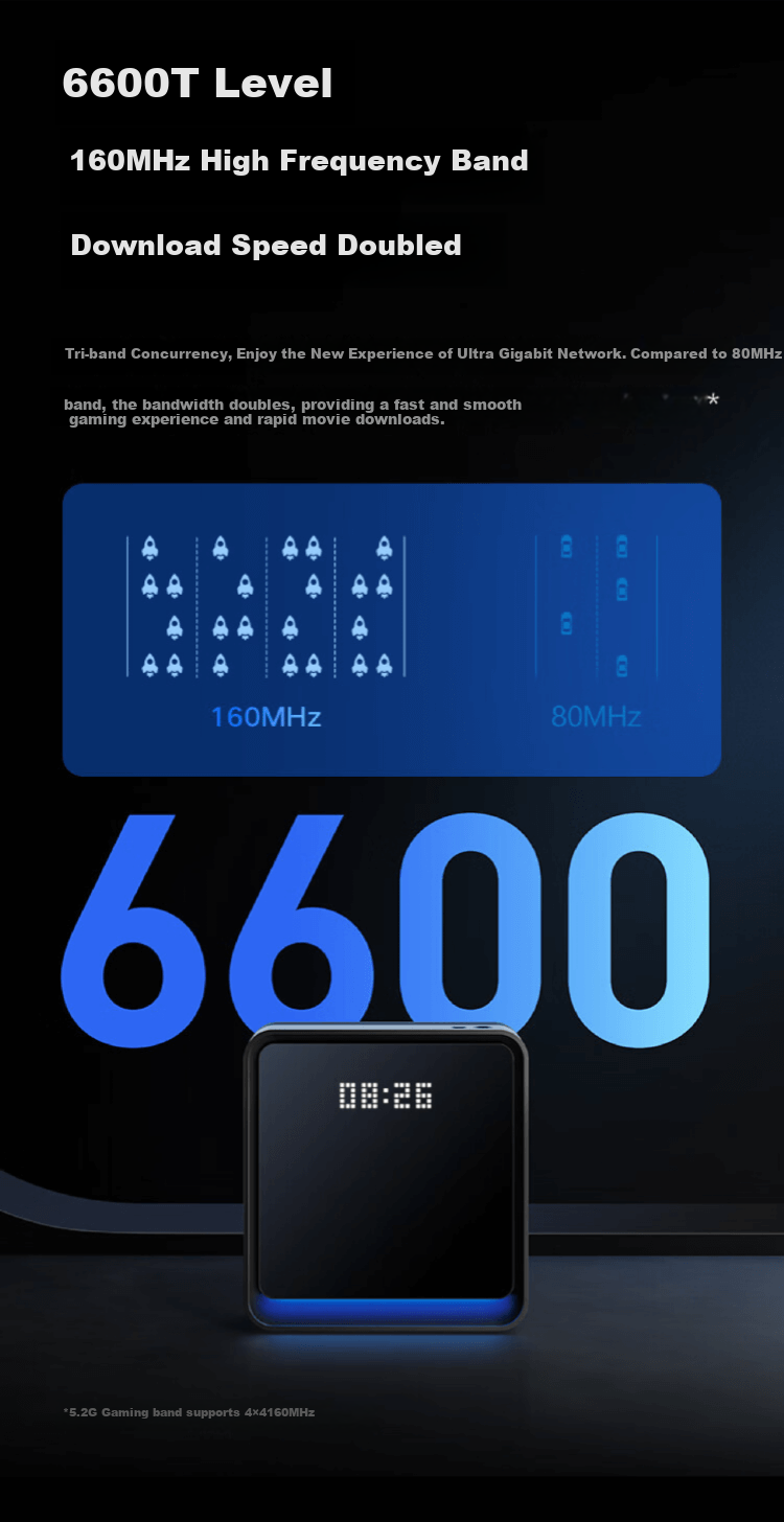 JINGDONG Yun Wireless AX6600 Athena 128G Home Router WIFI6 Qualcomm 5-Core 1GB RAM LED Matrix Screen Tri-Band Mesh 5