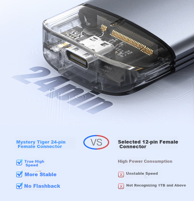 Mihu M.2 NVMe/SATA Dual Protocol Hard Drive Enclosure, Type-C3.2 Portable Hard Drive Case, Compatible with Apple 16-Inch Laptop External SSD Enclosure, GN11 13