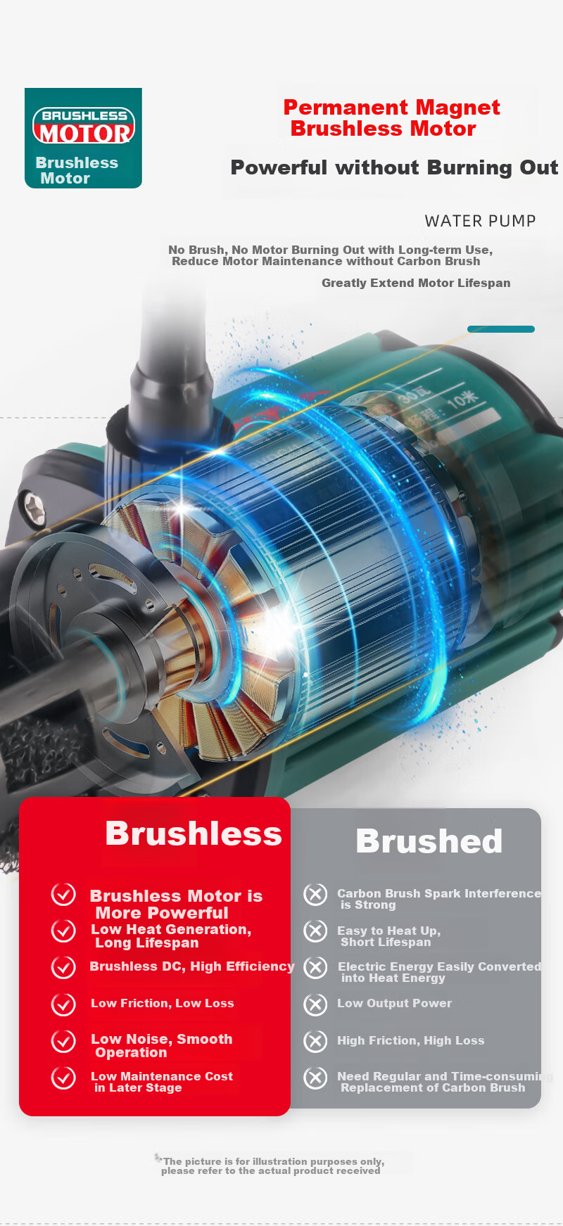 Boda Brushless Small Water Pump Grooving Machine, Water Drill, Water Pump, Small Water Pumping Machine, Cutting Machine, Miniature Water Suction Pump 4
