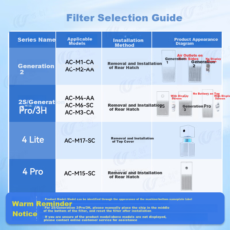 Wanchuang Compatible Air Purifier Filter for Mijia Xiaomi Air Purifiers 1st/2nd/3rd/2s/4th/4 Lite/Pro Models, Removes Smog, Formaldehyde And Odors