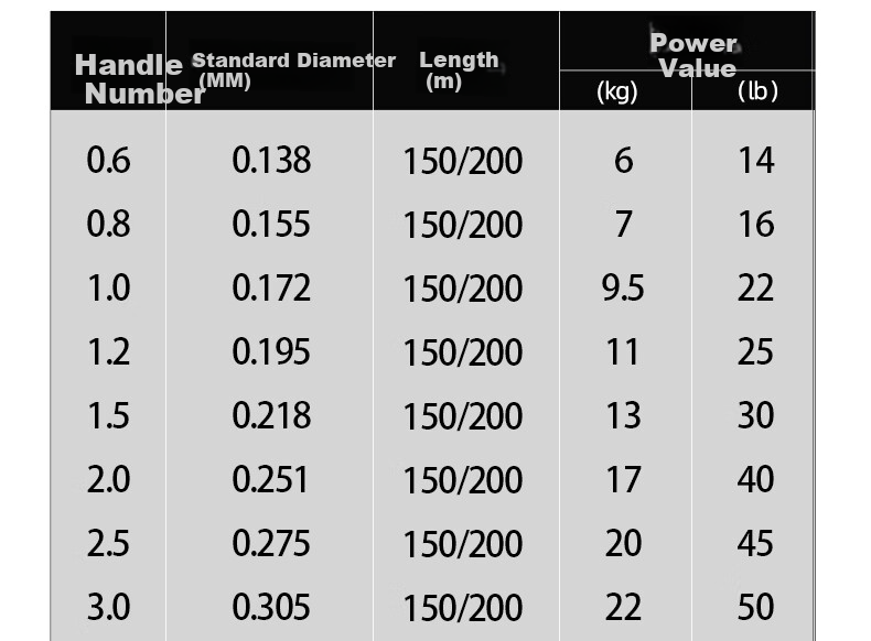 Xiaozaochuan Japanese Imported PE Fishing Line, Specialized Micro-Line High-Strength Pulling Line, Imported 100 Meters, Size 0.8 3
