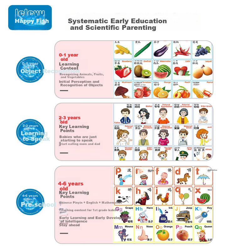 Leleyu Cartoon Rabbit Sound Early Education Wall Chart, Children's Toy, Baby Literacy Chart Sticker, 2 Pieces, Birthday Gift for Boys And Girls