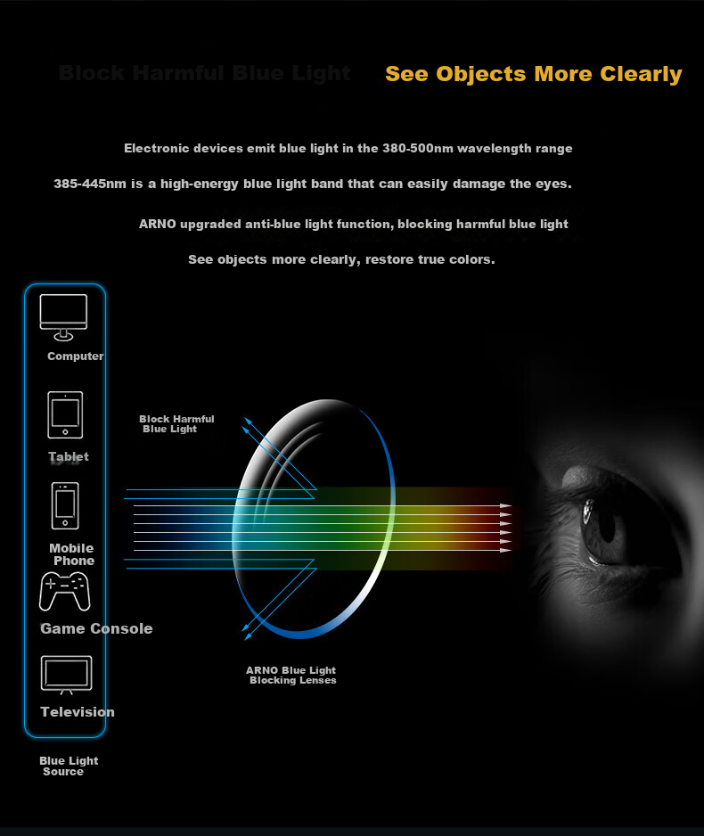 ARNO FOCUS ON YOUR EYES Reading Glasses for Men And Women, High-Definition Anti-Blue Light Fashionable Ultra-Light Foldable Convenient Presbyopic Glasses A1060 100 Degrees 1