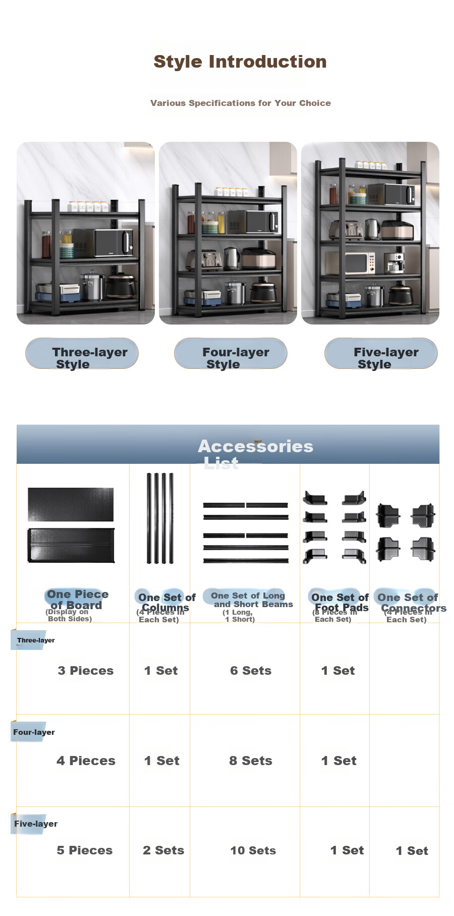 Jiabangshou [Chow Yun-fat Recommended] Kitchen Storage Rack Microwave Oven Organizer Multifunctional Oven Pot Stand Storage Cabinet 7