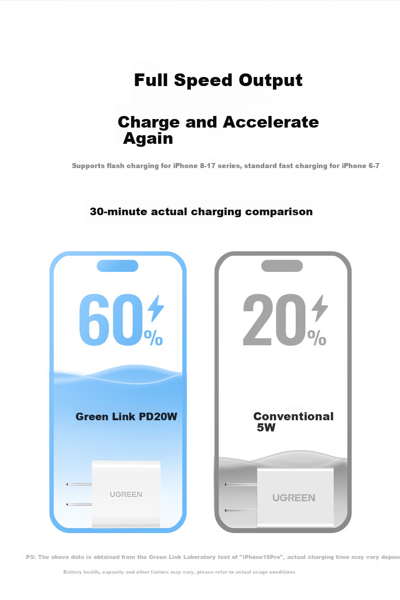 UGREEN 35W Charger, GaN Charging Head, Three-Port Multi-Port Compatible with Apple IPhone 18 Pro Max Fast Charging/17 Duo/16 Huawei Phones, USB/Type-C Fast Charging Plug 4