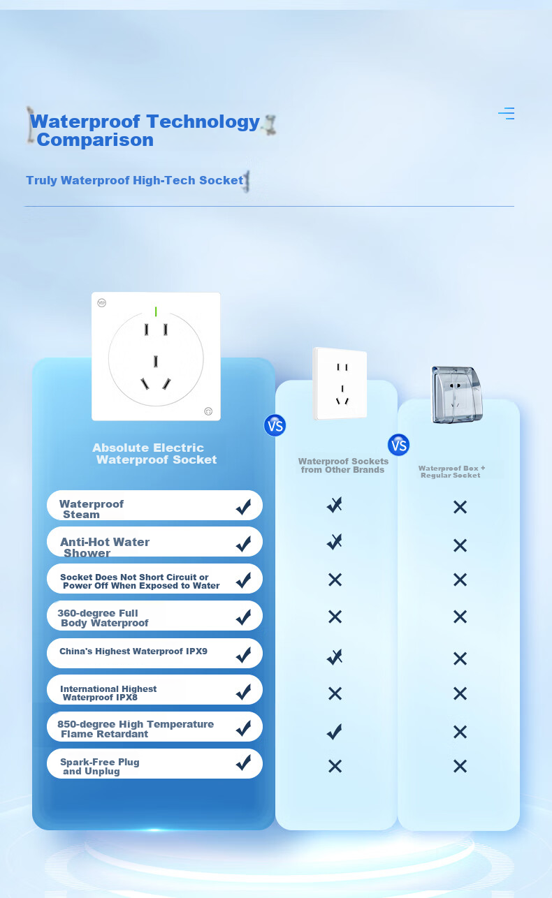 Absolute Electric Waterproof Socket Panel 86 Type Surface and Flush Mounted 10A Five-Hole Socket Spray and Steam Resistant IP54/55 Dual Certified Eagle Gray 10