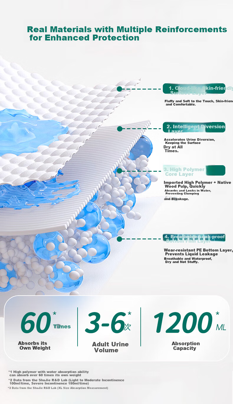 Yiniankang Active Plus Adult Diapers L Size 80 Pieces, Large Size (Waist: 95-120cm), Elderly Incontinence Pads 6