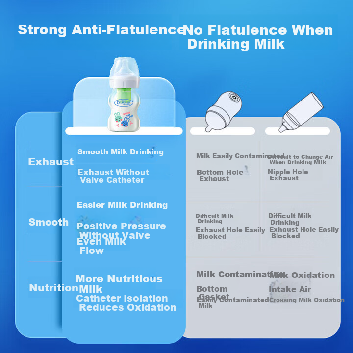 Bulangboshi Anti-Colic Baby Bottle Set for Newborns (0-3 Months Glass 150ml + 3-6 Months Glass 270ml), Xiaoxiang
