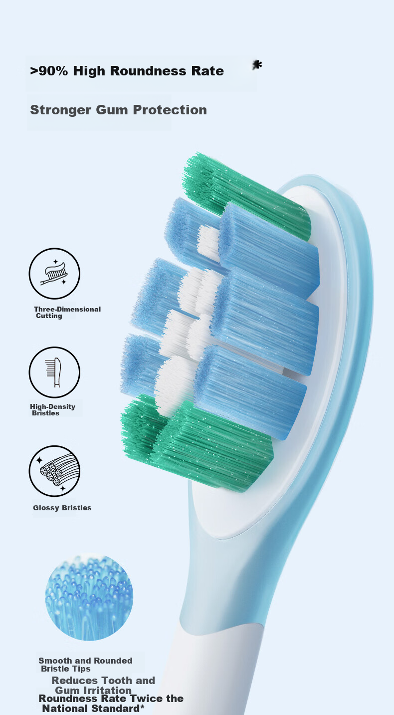 Midea Electric Toothbrush Heads TY2 Compatible with S1PX/MR1 New Version/S5/YS7/YM3/YM6pro/YM502, Brush Heads*2 4