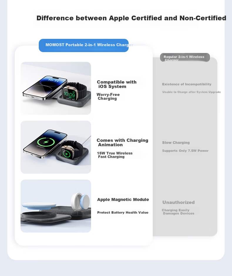 MOMAX Qi2.2 True 25W Apple MFi Certified 3-in-1 Wireless Charger with MagSafe Magnetic Foldable Stand for iPhone 17 Pro Max, Watch, Earphones - Orange 2