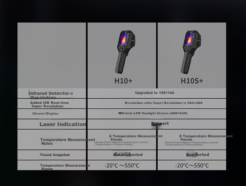 HIKMICRO Thermal Imaging Camera, High-Definition Infrared Thermal Imager, Temperature Measuring Device, Night Vision Goggles, Underfloor Heating Inspection, Water Leak Detector H10+ 2