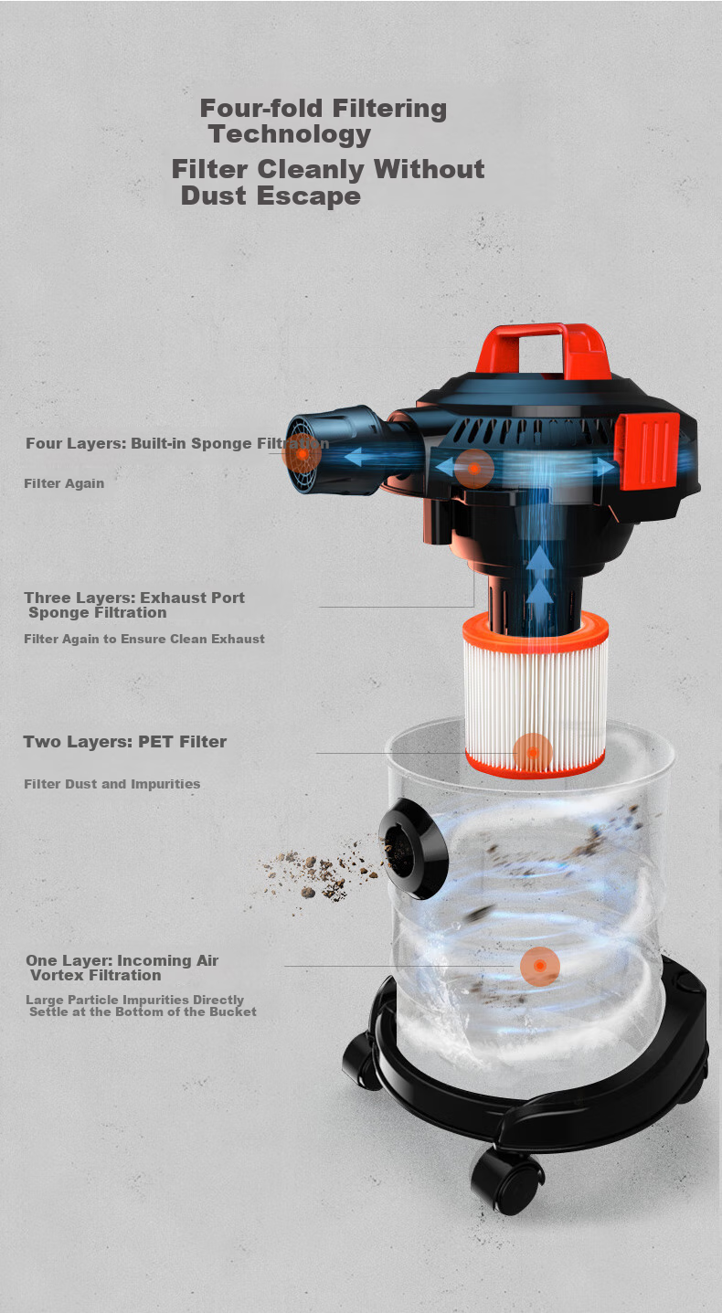 Yili Vacuum Cleaner, Car And Home Use, Handheld Canister Type, 22000pa Ultra-Strong Suction, Industrial Cleaning, Carpet And Bed Powerful Vacuum for Cat Hair Removal, Small Dust Removal Device, 6253-10L 10