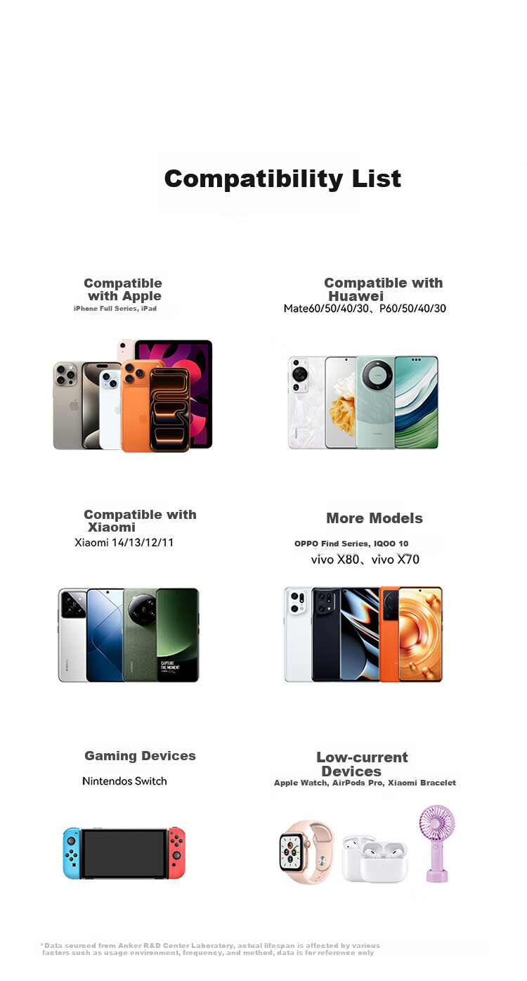 ANKE 30W Ice Point Charger And Data Cable Set, Apple 18 Type-C Fast Charging GaN PD Compatible with IPhone 17 Pro Max 16 Apple 15 Phone Charger 10