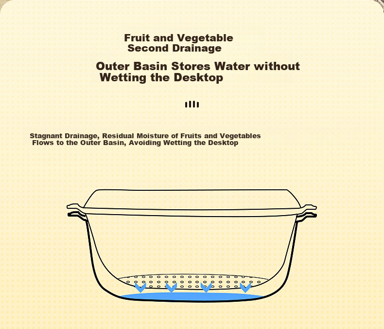 COOKER KING Double-Layer Colander Drainer Basket Kitchen Plastic Fruit Tray Strainer Vegetable Washing Basket White 8