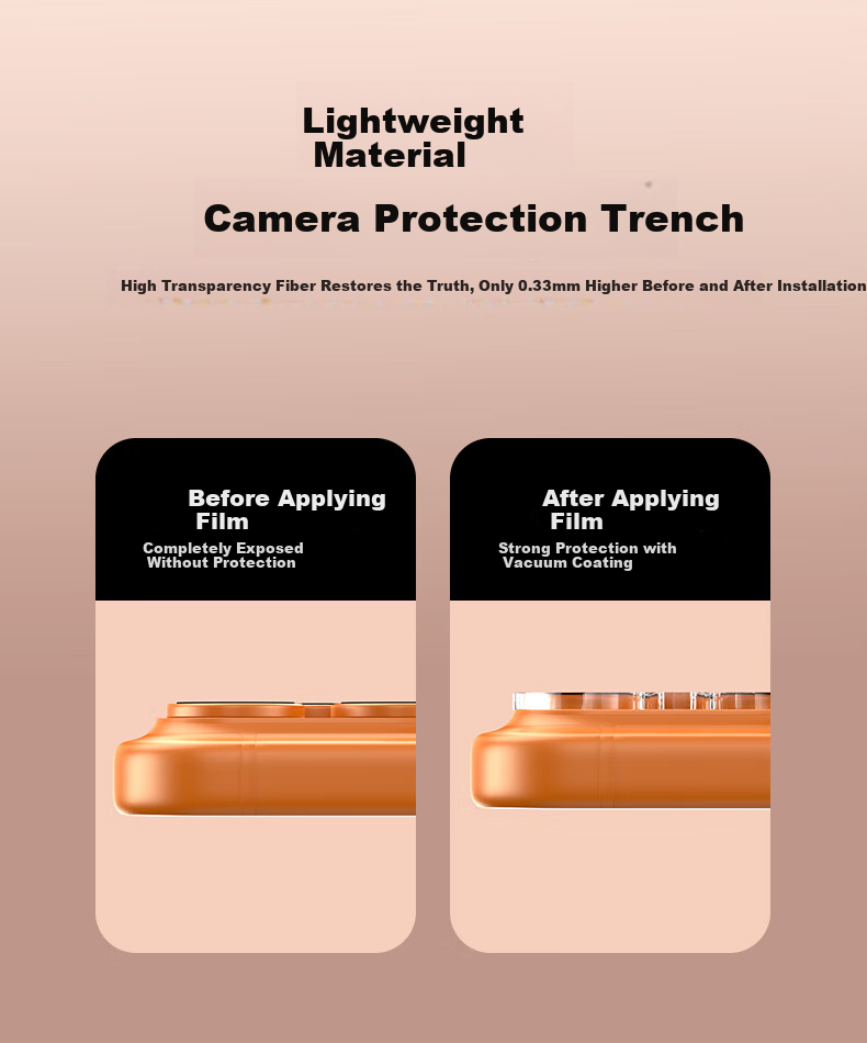 LANGLING [Transparent Full Coverage] Lens Protector for Apple 17 Pro, IPhone 17 Pro Screen Protector, Rear Camera Protection Film, High-Definition Anti-Scratch Wear-Resistant 4