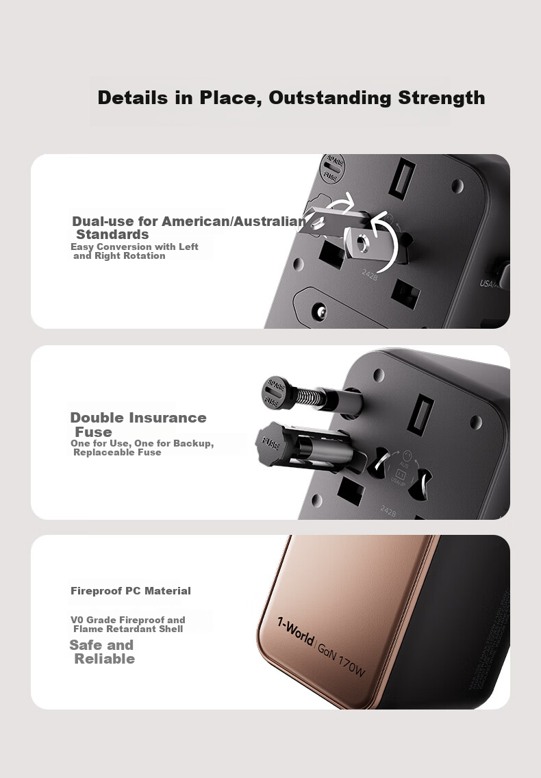 MOMAX 170W Fast Charging GaN Five-Port Travel Adapter, Universal Power Converter Socket for Global Use, English Standard, European Standard, American Standard, Australian Standard, 3C1A Gold Certified 15