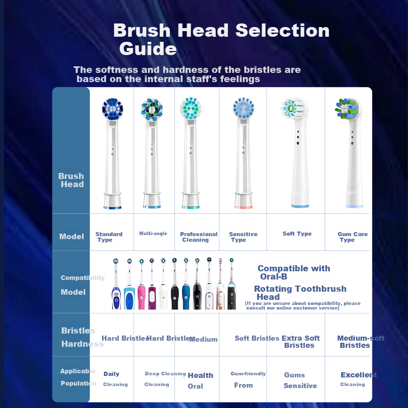Насадки для электрической зубной щетки Dong Nai Lun, совместимые с Braun Oral-B, 8 шт.