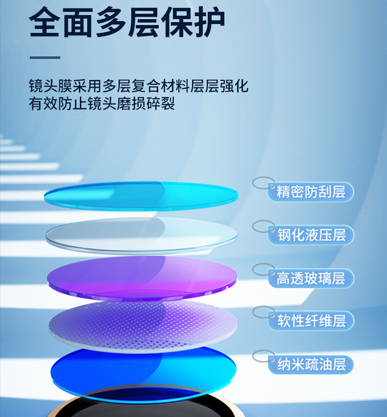 BLUEO Lens Protector for Samsung W26, High-Definition Clear Camera Film, Anti-Glare Precision Phone Screen Protector, Gold 6